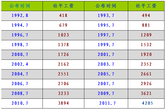 大理最低收入（大理最低工资标准2020是多少）-图3