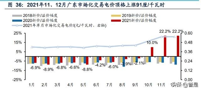 广东华电收入（华电集团广东电厂分布）-图3