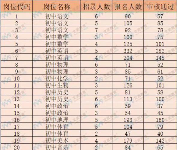 太仓高级教师收入（太仓高中教师工资待遇）-图3