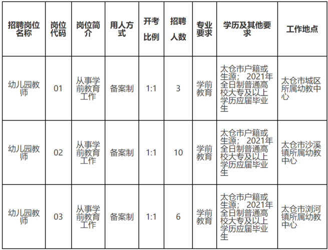 太仓高级教师收入（太仓高中教师工资待遇）-图1