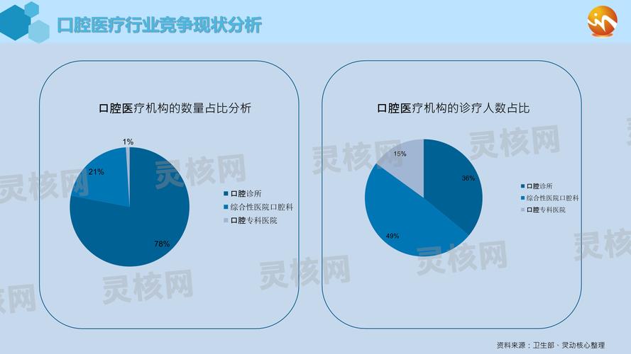 牙医收入前景分析（牙医收入前景分析报告）-图1