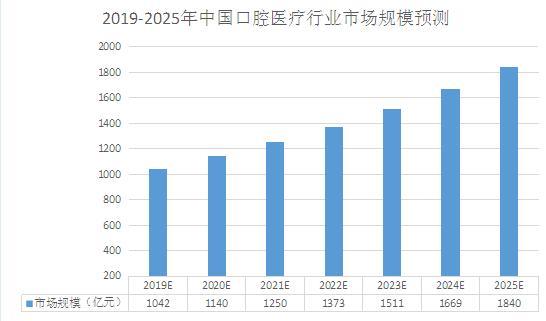 牙医收入前景分析（牙医收入前景分析报告）-图2