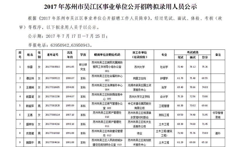 吴江事业编人员收入（吴江区事业单位收入）-图1