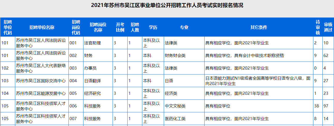 吴江事业编人员收入（吴江区事业单位收入）-图2