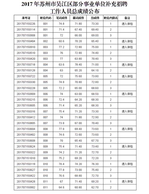 吴江事业编人员收入（吴江区事业单位收入）-图3