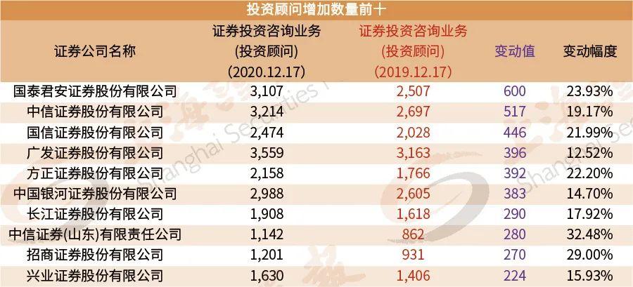 金融投资顾问收入（金融投资顾问一个月挣多少）-图1