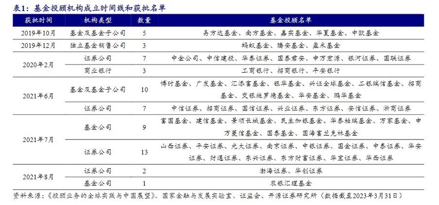 金融投资顾问收入（金融投资顾问一个月挣多少）-图2