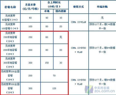 北京电信收入（北京电信上班一个月多少钱）-图1