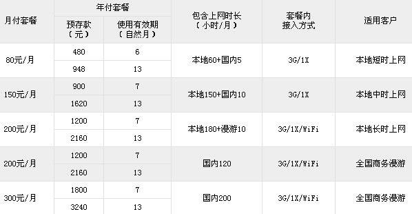 北京电信收入（北京电信上班一个月多少钱）-图3