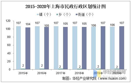 上海民政局收入（上海民政局收入多少）-图1