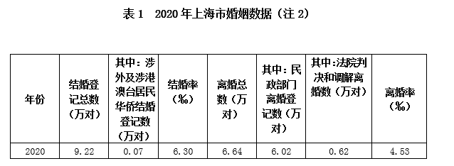 上海民政局收入（上海民政局收入多少）-图2