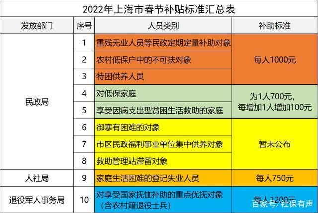 上海民政局收入（上海民政局收入多少）-图3