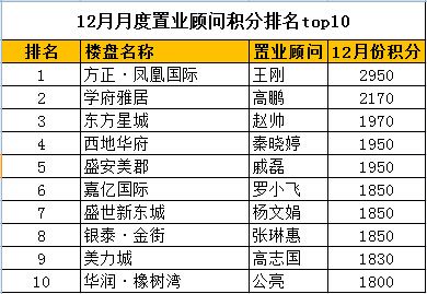 新房置业顾问收入（新楼盘置业顾问收入）-图2