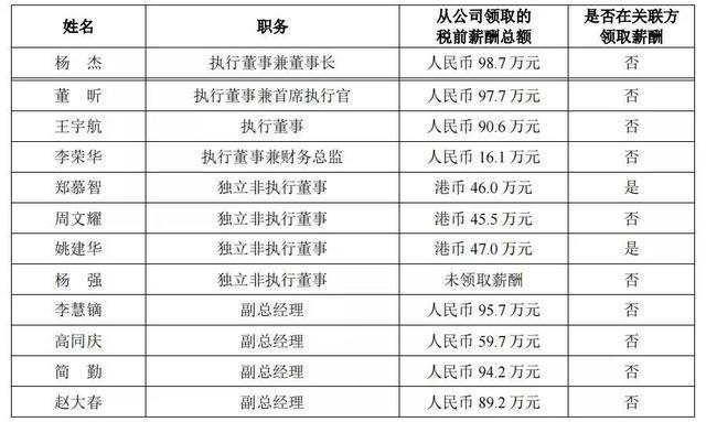 私企副总裁收入（私企副总裁年薪）-图1