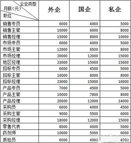 私企副总裁收入（私企副总裁年薪）-图3