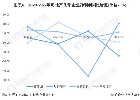 中原地产收入细分（中原地产净利润）-图2