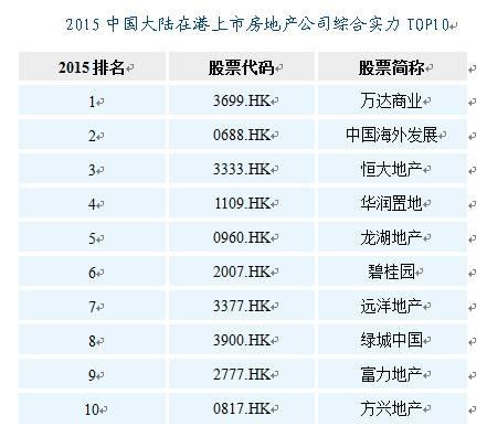 中原地产收入细分（中原地产净利润）-图3