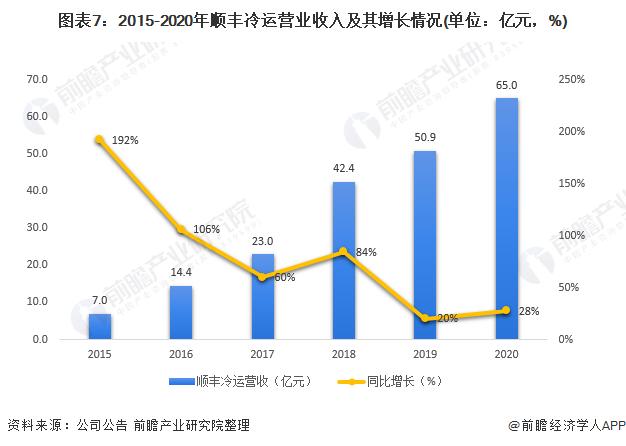 舟山顺丰收入（舟山顺丰收入怎么样）-图1