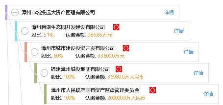 漳州城投收入（漳州城投旗下公司）-图2