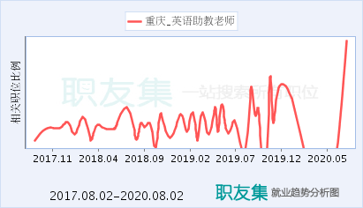 重庆英语老师收入（重庆英语老师工资）-图1