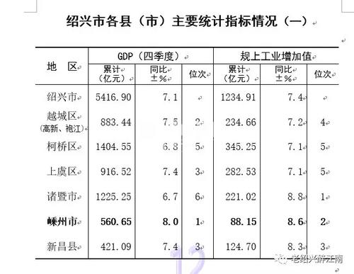 绍兴月收入3000（绍兴月薪5000）-图1