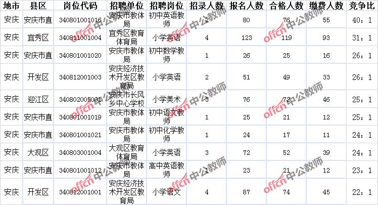 安庆教师收入（安庆教师收入咋样）-图2