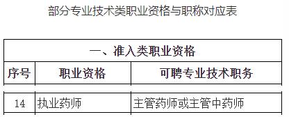 上海药剂师收入（上海药师工资一般多少）-图3
