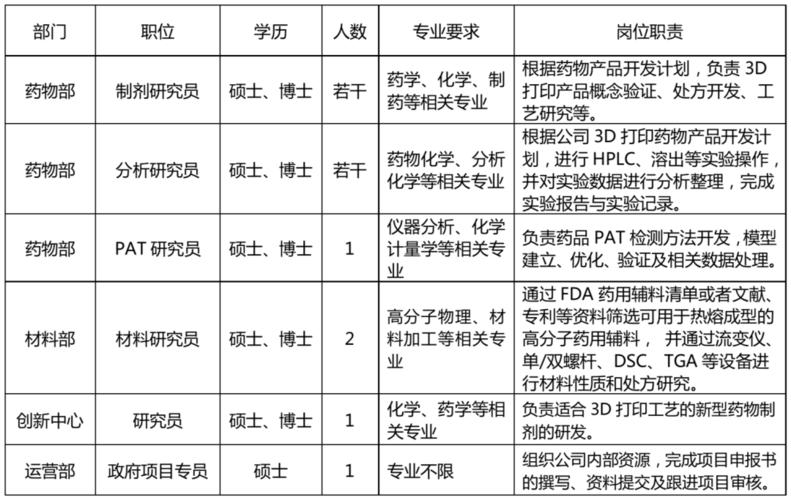 制药博士收入多少（制药博士收入多少钱一个月）-图3