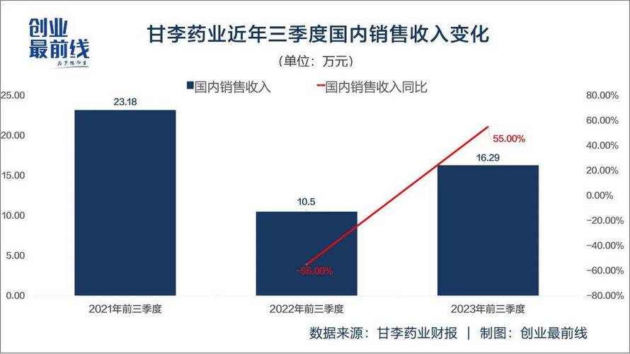 制药博士收入多少（制药博士收入多少钱一个月）-图2