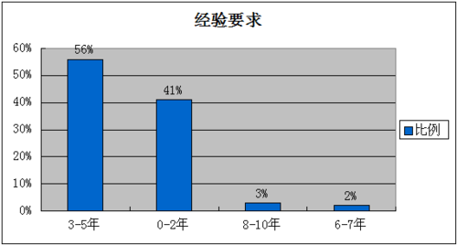 3建模公司的收入（搞建模的工资是多少）-图2