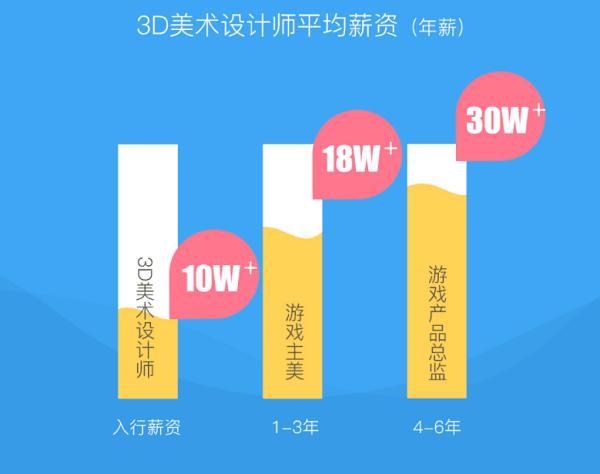 3建模公司的收入（搞建模的工资是多少）-图1