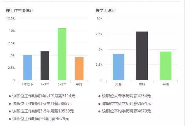 3建模公司的收入（搞建模的工资是多少）-图3