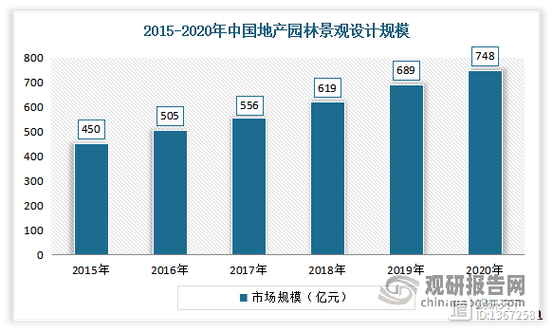 地产景观收入（地产景观收入高吗）-图2