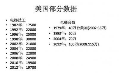 美国电梯工收入（去美国修电梯）-图3