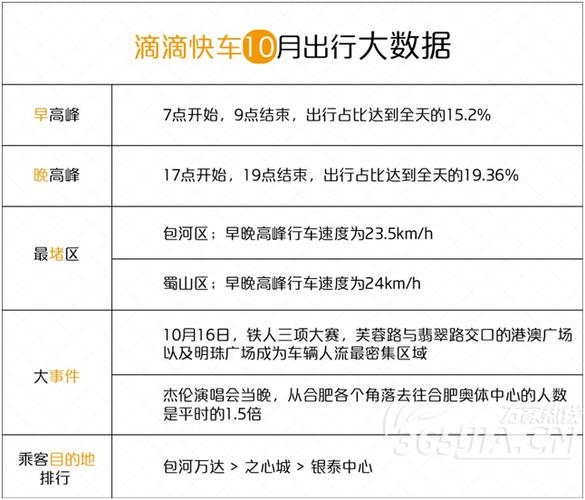 合肥滴滴快车收入状况（合肥滴滴快车怎么样）-图2