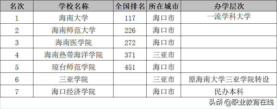 琼州学院收入（琼州学院收入怎么样）-图1