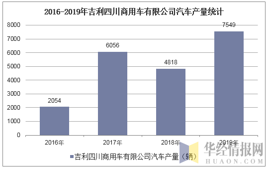 吉利集团营业收入2016（吉利集团2019年营业额）-图1