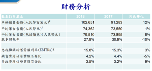 吉利集团营业收入2016（吉利集团2019年营业额）-图2