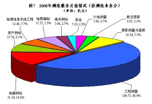 测绘行业年收入（测绘行业利润怎么样）-图1