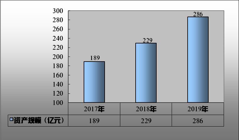 测绘行业年收入（测绘行业利润怎么样）-图3