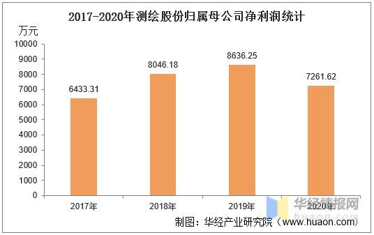 测绘行业年收入（测绘行业利润怎么样）-图2