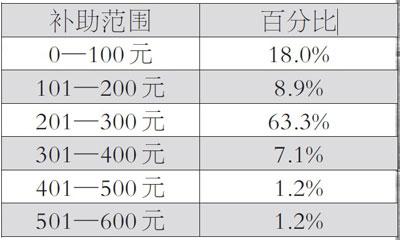 长春讲师收入（长春教师工资收入）-图3