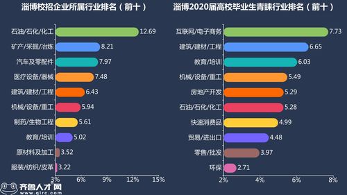 淄博研究生收入（淄博研究生收入怎么样）-图1