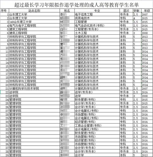 淄博研究生收入（淄博研究生收入怎么样）-图2