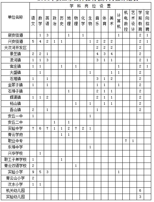 潍坊私立老师的收入（潍坊私立初中教师待遇）-图1