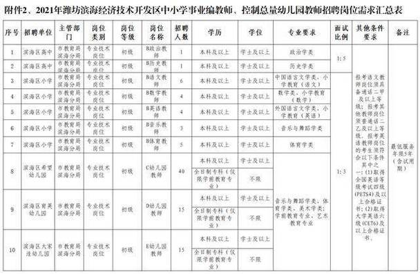 潍坊私立老师的收入（潍坊私立初中教师待遇）-图3