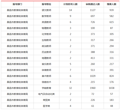 潍坊私立老师的收入（潍坊私立初中教师待遇）-图2