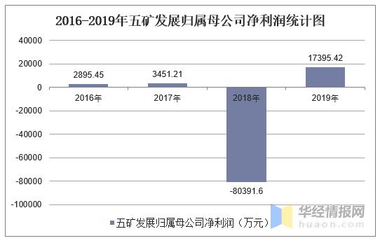 五矿总部收入（五矿集团年薪多少2019）-图2