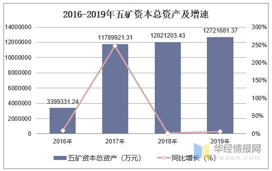 五矿总部收入（五矿集团年薪多少2019）-图3