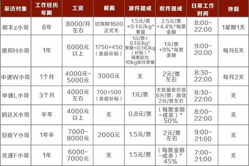 顺丰大区经理收入（顺丰区域经理工作时间）-图2